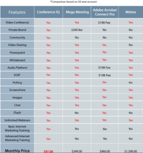 Webinar services comparison chart